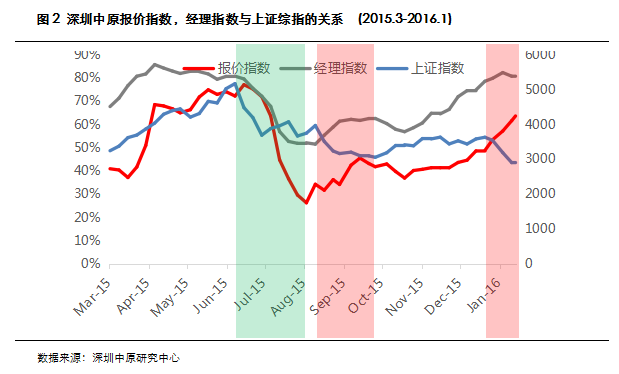本土买家表现积极，楼市暖流下的信心回归与价值重估