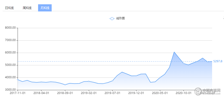 国债受数据提振上涨