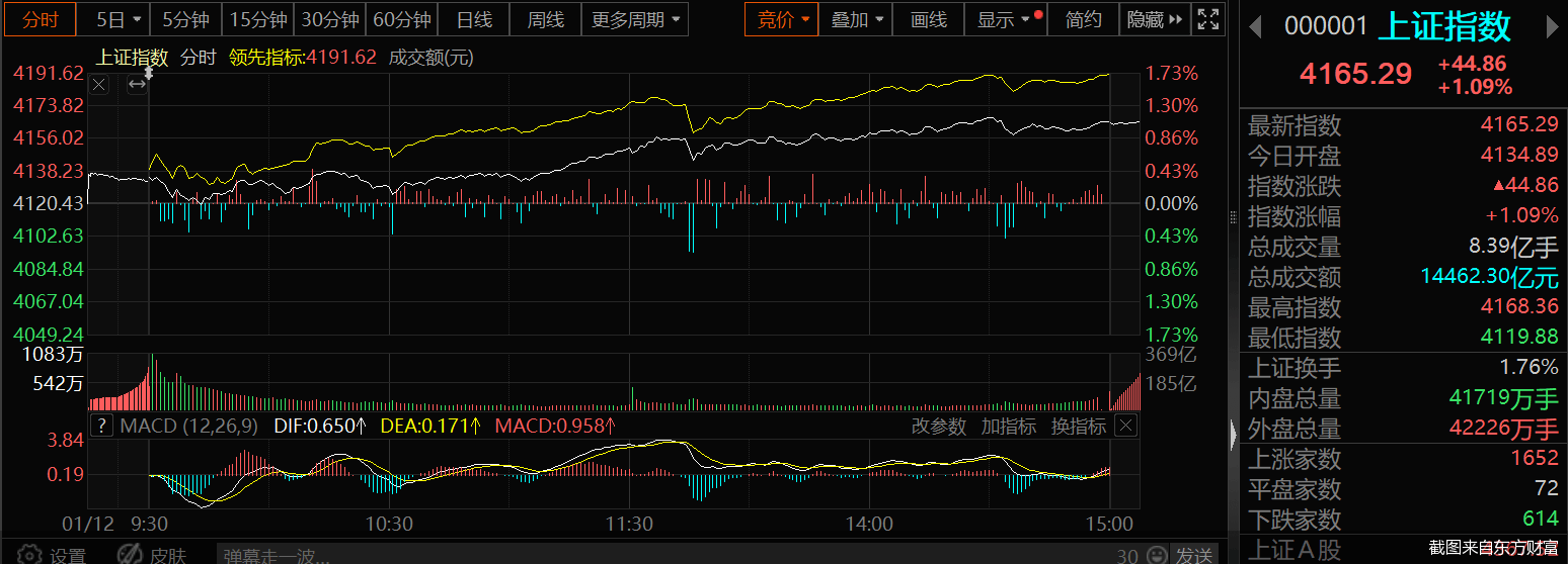 太火了！A股赴港上市热度攀升，A+H双平台成巨头新标配