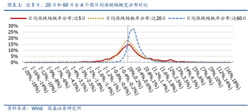 热门基现发行小高峰!这些创新指数也来了 热门基现发行小高峰!这些创新指数也来了