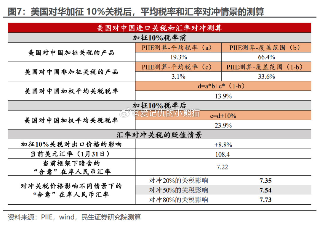关税突发！美国宣布对华加征对等关税，全球供应链再临大考