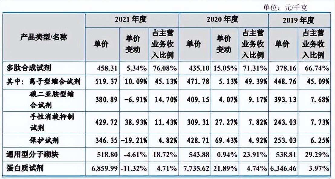 66.74亿元营收背后的高质量发展逻辑