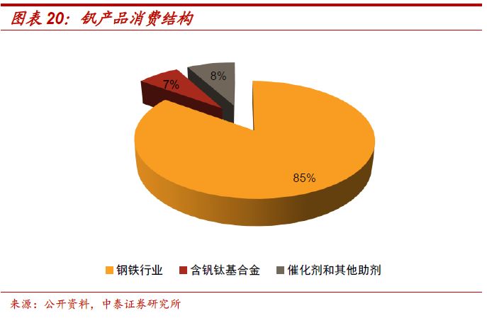 钒钛股份，从钢铁脊梁到未来能源的关键先生