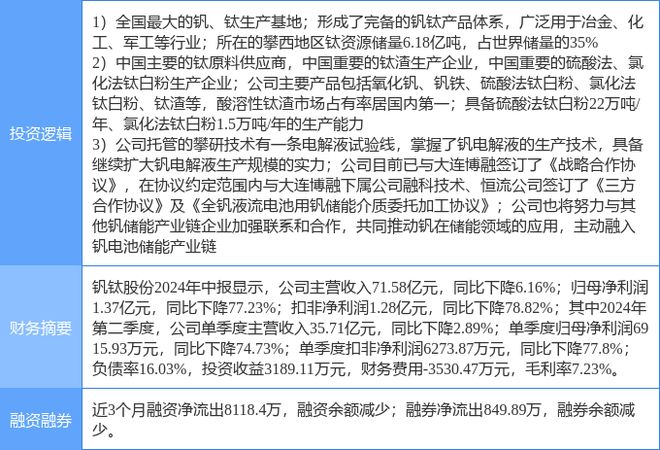 钒钛股份，从钢铁脊梁到未来能源的关键先生