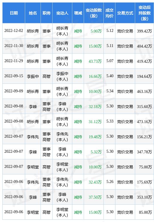高管频减持，信号、逻辑与投资者的冷思考