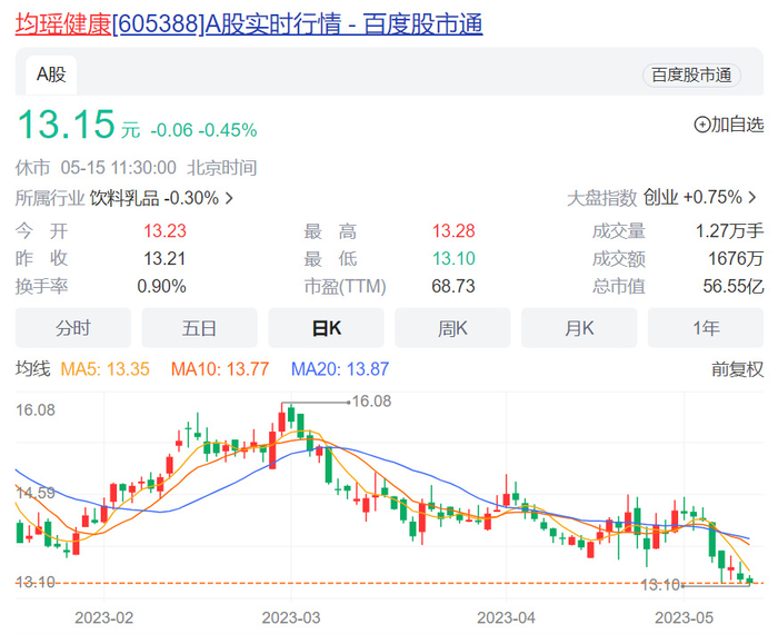 利润亏损仍慷慨分红，均瑶健康这盘棋你看懂了吗？