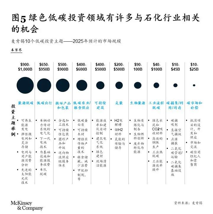 在双碳变局中,能化机会几何? 在双碳变局中,能化机会几何?