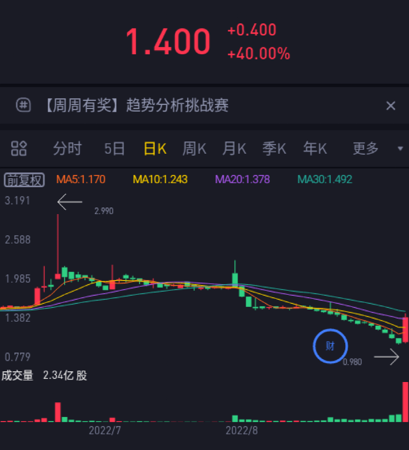 每股11.5港仙的背后,一份被低估的确定性,与一次关于回报的诚实告白 每股11.5港仙的背后,一份被低估的确定性,与一次关于回报的诚实告白