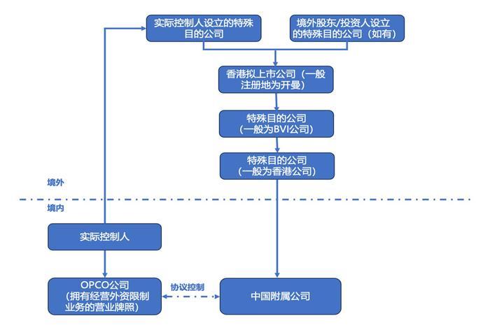 控股股东股权质押下的资本双簧，认购新股的动机、风险与监管迷思