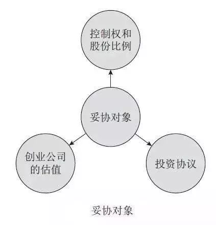 控股股东股权质押下的资本双簧，认购新股的动机、风险与监管迷思