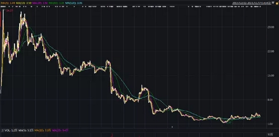 ST逸飞跌2.86%妖股退潮，还是价值回归的前夜？