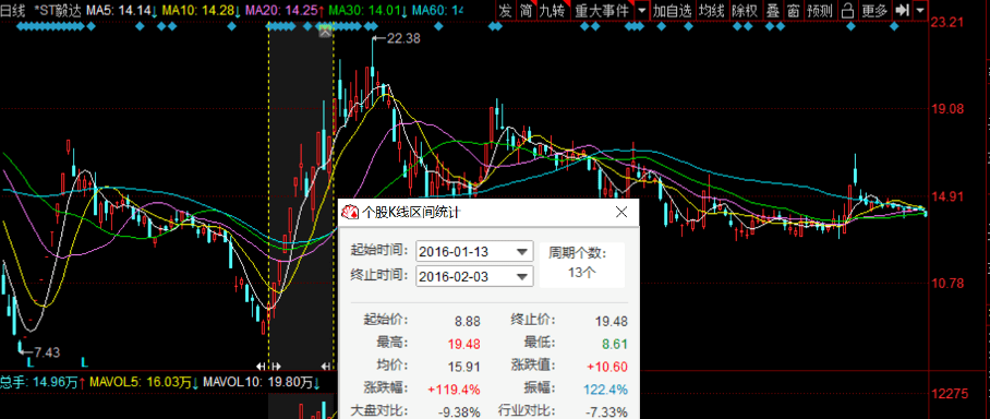 ST逸飞跌2.86%妖股退潮,还是价值回归的前夜? ST逸飞跌2.86%妖股退潮,还是价值回归的前夜?
