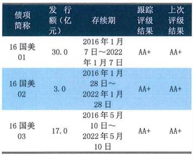 维持持有评级