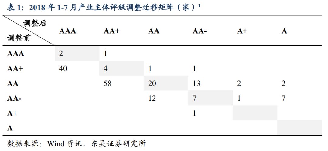 维持持有评级