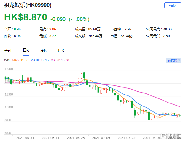 首予猫眼娱乐目标价8.78港元，在光影浮沉中寻找价值的锚