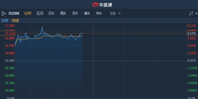 首予猫眼娱乐目标价8.78港元，在光影浮沉中寻找价值的锚