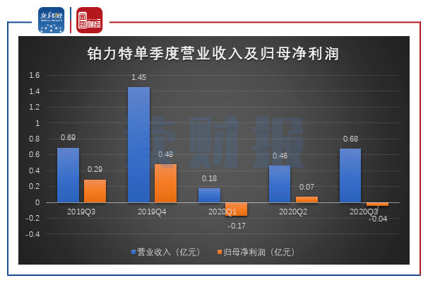 铂力特收入确认合规性遭监管拷问，3D打印龙头的数字迷雾与信任危机