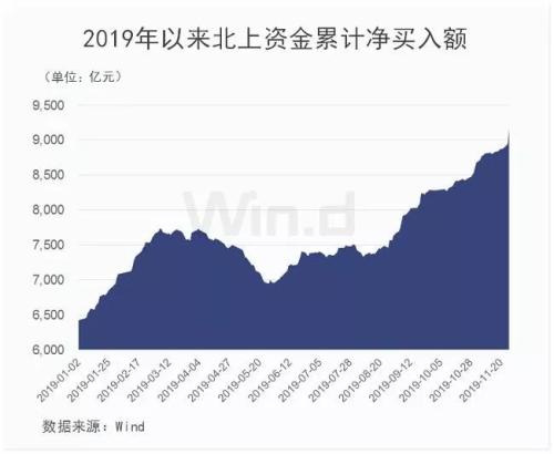 南向资金单日扫货超百亿，美团获净买入居前，当补涨逻辑遇上护城河重估