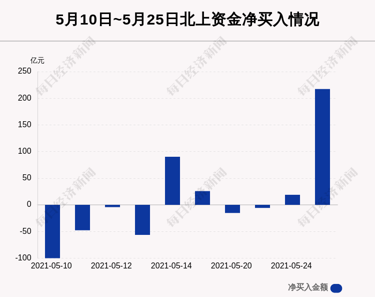 南向资金单日扫货超百亿，美团获净买入居前，当补涨逻辑遇上护城河重估