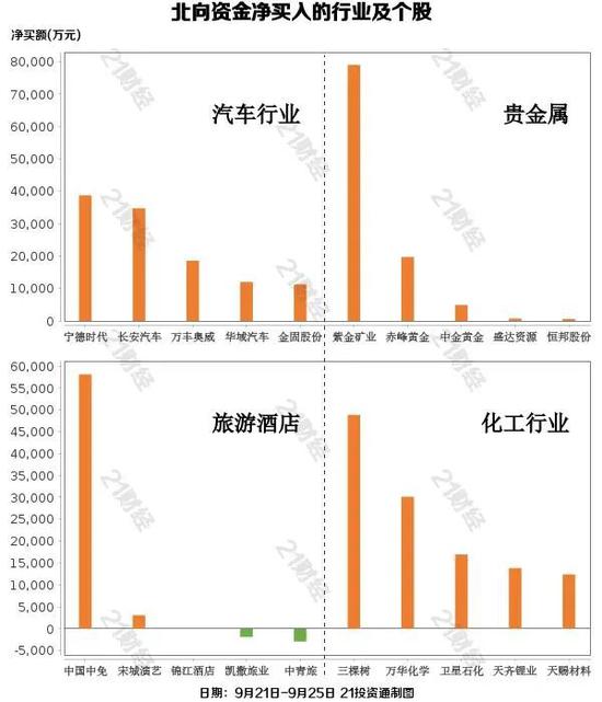 南向资金今日净买入近2亿港元，涓流之下，暗藏怎样的市场风向？