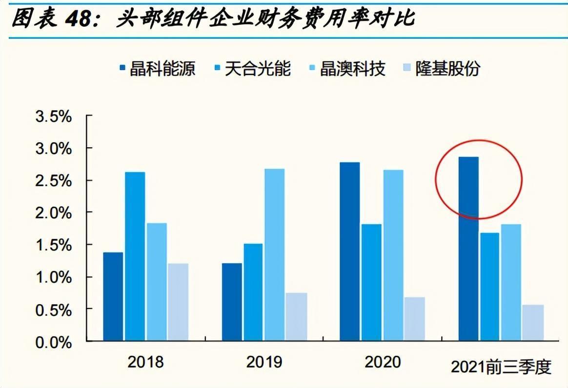 业绩炸裂，一场资本狂欢背后的冷思考