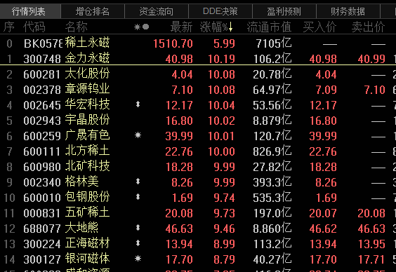 小批量里的大文章，中国稀土永磁的下一个五年，或许就藏在这不起眼的产能里