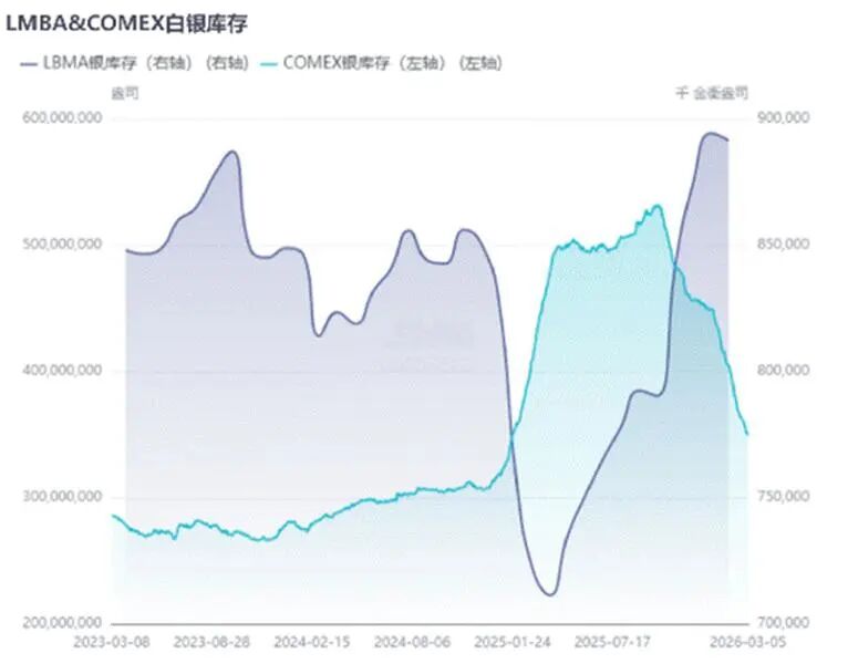 NCE平台,银价爆发或正酝酿,白银能否复制黄金的高光时刻? NCE平台,银价爆发或正酝酿,白银能否复制黄金的高光时刻?