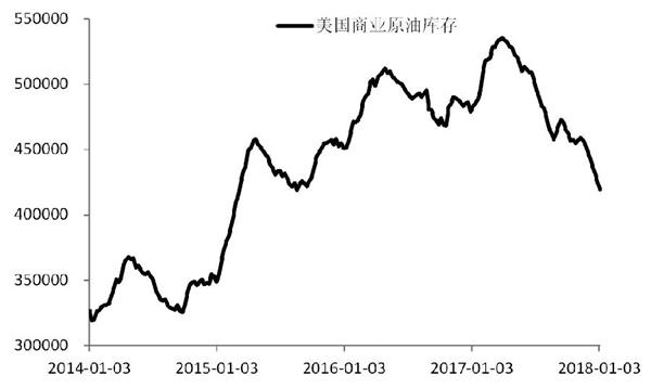 原油连续第二日重挫，供需天平倾斜与市场情绪的集体转向
