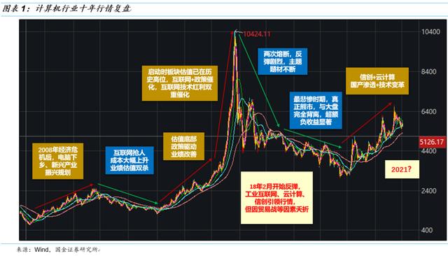 穿越周期迷雾，锁定未来十年黄金赛道，关注三大投资机遇