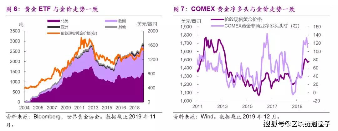 2天最大回撤超15美元，黄金的深蹲，是风险还是机会？