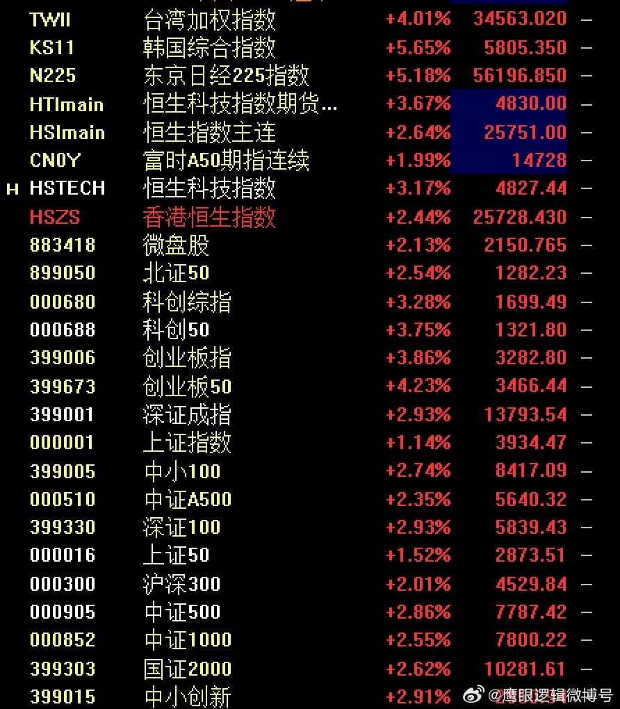 周二继续暴跌!停火让市场情绪迅速失温 周二继续暴跌!停火让市场情绪迅速失温