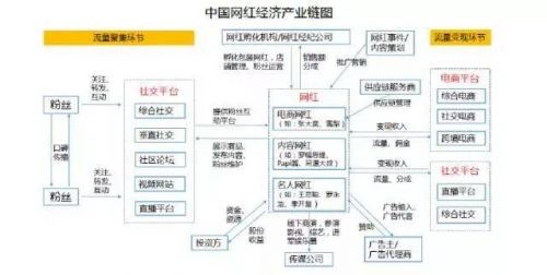 让终端连通资本沃土，消费产业链优质企业上市的价值重构