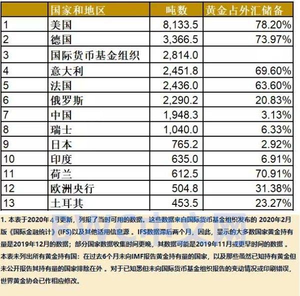 在不确定的世界里，握住那根确定的锚—需求增长确定性强