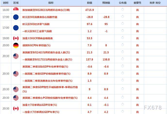 金价触及两周最低，避险资产为何突然失宠？