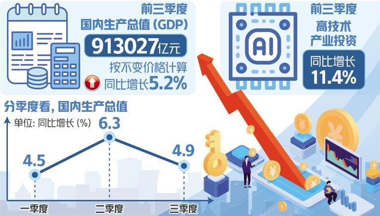 同比增长39.5%数字背后的高质量发展信号