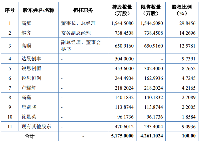 优乐赛IPO，一场绿色包装与资本市场的双向奔赴，还是循环经济的终极拷问？
