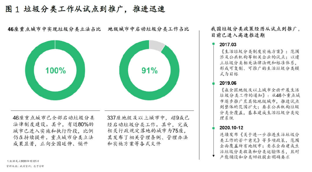 优乐赛IPO，一场绿色包装与资本市场的双向奔赴，还是循环经济的终极拷问？