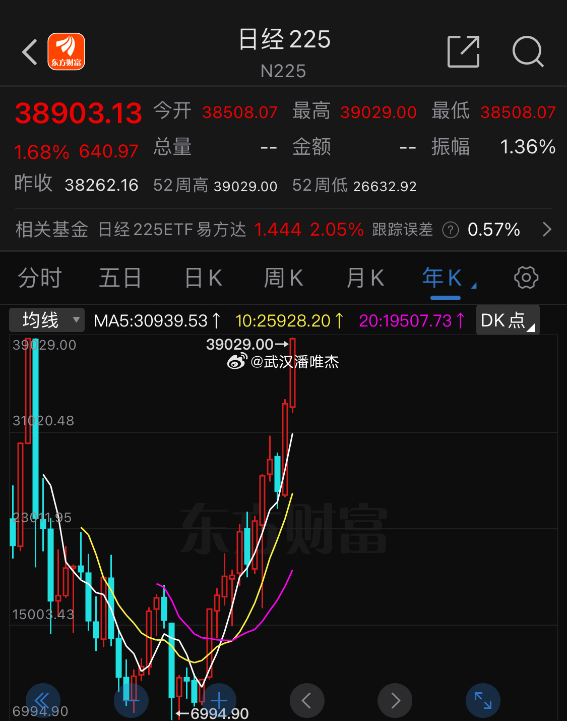 日经225指数高开0.3%日本市场在观望中开启新一天