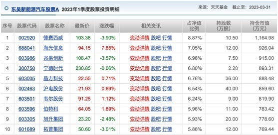 部分公募基金精准擒牛，是投研实力的胜利，还是规模游戏的必然？