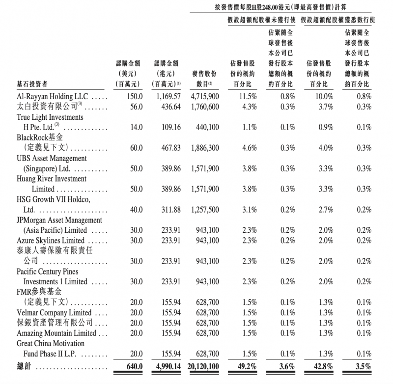 A股公司密集赴港上市，一场双向奔赴的资本新叙事