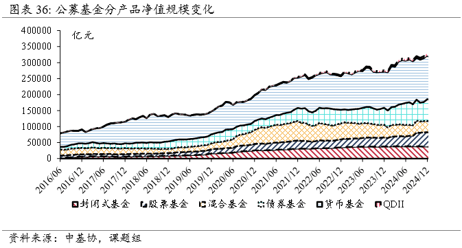 公募基金加速扬帆出海，从走出去到融进去的全球资管新叙事