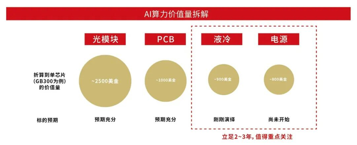 3800亿AI新长征，从算力狂飙到产业重塑的中国路径