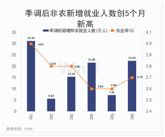 强劲非农数据泼冷水，美联储降息预期缘何再遭重挫？