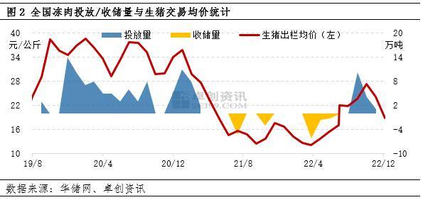 短期供给收缩支撑猪价，阶段性反弹的逻辑与边界
