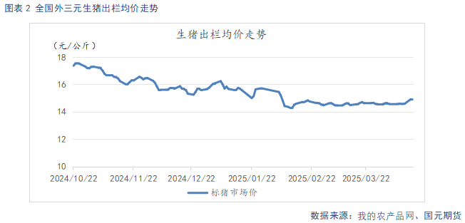 短期供给收缩支撑猪价,阶段性反弹的逻辑与边界 短期供给收缩支撑猪价,阶段性反弹的逻辑与边界
