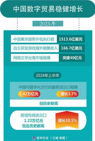 以制度型开放重塑全球数字贸易新格局—七大方面77条举措的战略深意