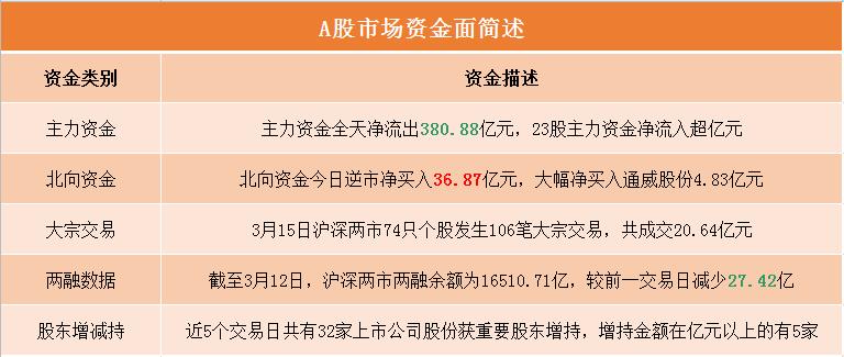 净筹约3439万港元，一场精打细算的资本突围
