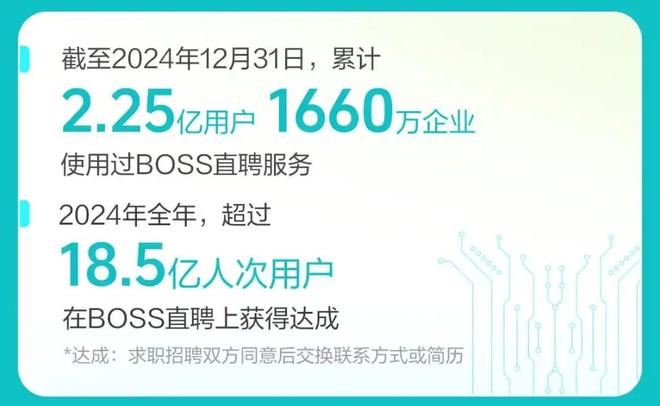 BOSS直聘-W，一场关于招聘的双向奔赴，还是平台经济的又一次算法围城？