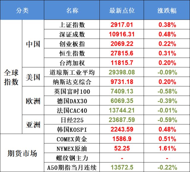 日韩股市收盘涨跌不一，同处东亚，两本难念的经