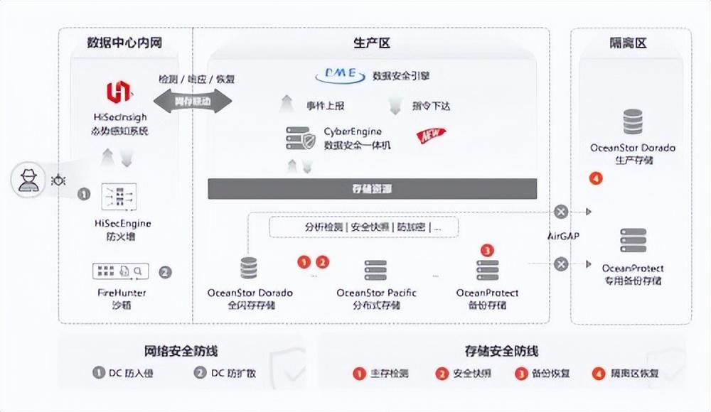 当数据遇上智能，一份Data+AI白皮书背后的产业共识与未来图景